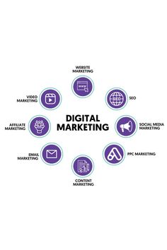 the words digital marketing surrounded by icons and symbols in purple, blue, and green