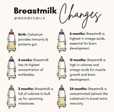 the instructions for breast milk changes are shown in this graphic above it's description