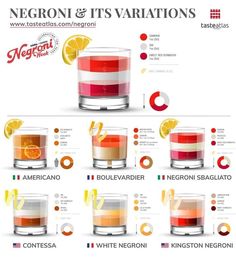 the different types of drinks that are in each glass, including oranges and lemons