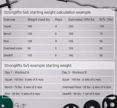 Stronglifts 5x5 Workout - Best Strength Training Programme for Beginners Beginner Gym Workout Routine, 5x5 Workout, Stronglifts 5x5, Powerlifting Workouts, Work Out Routines Gym, Beginner Workouts, Power Lifting, Strength Training Program, Lifting Workouts