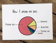 a piece of paper with a pie chart on it and words describing how i spend my day