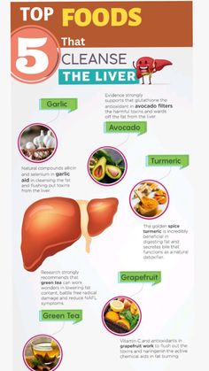 Food Good For Liver, Liver Repair, Mindful Meditation, Liver Diet, Resep Diet