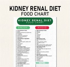 Kidney Renal Diet Food Chart, Kidney Awareness, Kidney Diet List, Low Potassium, Renal Diet Restrictions, Food Guide, List Printable Pdfs Kidney Health Diet Food List - Printable PDF Guide Are you managing kidney health or looking to optimize your nutrition for kidney support? Our comprehensive Kidney Health Diet Food List is designed to help you make informed food choices that support healthy kidney function. This easy-to-use, downloadable PDF guide offers a curated selection of foods to includ Ckd Diet Food Lists, Renal Diet Grocery List, Tryglicerides Diet Food Lists, Renal Diet Food List, Kidney Awareness, Diet Food Chart, Low Protein Foods, Walking Cardio