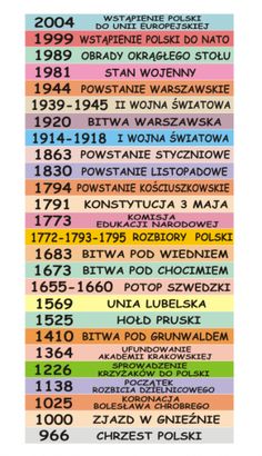 an old poster with the names of different countries and numbers on it's sides