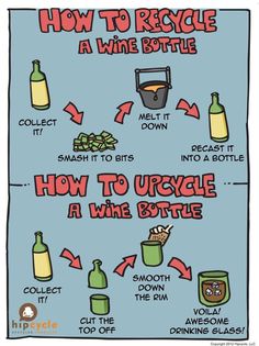 how to recycle a wine bottle info poster with instructions on how to recycle