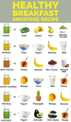 the different types of fruits and vegetables are shown in this chart, which shows what they are