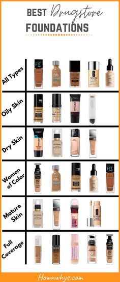 Extreme Make-up, Make Up Diy, Best Drugstore Foundation, Dry Oily Skin, Membentuk Alis, Maquillage On Fleek, Make Up Foundation, Foundation For Dry Skin, Makeup Order