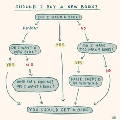 a diagram that shows how to get a new book and what you should do it