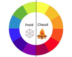 a color wheel with the words froid, chaud and fire