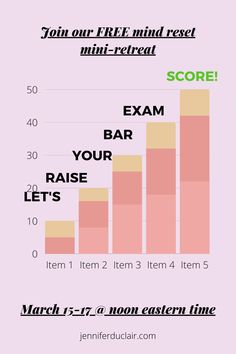 a bar chart with the time and date for each item to be posted on it