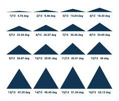 the sizes and shapes of blue triangles are shown in this diagram, with numbers on each side