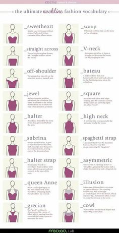 the ultimate fashion guide for every woman in the world infographical poster with instructions