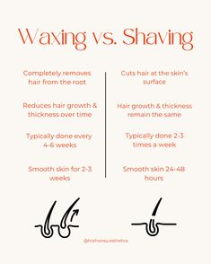 Why waxing is better than shaving...(in my opinion) Waxing completely removes hair from the root giving it no chance of coming back for at least a few weeks vs. shaving every day or every other day to maintain smooth skin Essentially, waxing causing damage to the hair follicle which makes new hair grow back much finer. Consistent waxing can even significantly reduce hair growth or cause permanent hair loss in some areas. A WIN in my book! The results speak for themselves! Weeks of smooth s... Wax Vs Shaving, Benefits Of Waxing Vs Shaving, Preparing For A Brazilian Wax Tips, Waxing Posts For Instagram, Waxing Marketing, Waxing Tips Brazilian, Brazilian Wax Tips