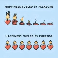 two different types of candles with the words happiness fueled by pleasure