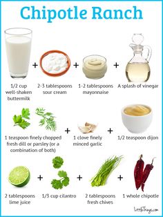 the ingredients to make chipotle ranch are shown in this chart, with instructions for how