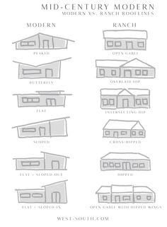 an architectural diagram showing different types of houses