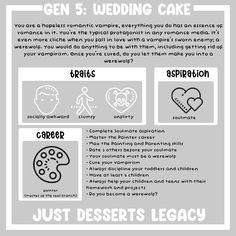 the wedding cake info sheet is shown