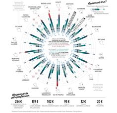 a circular diagram showing the different types of substances and their names in each language, including numbers