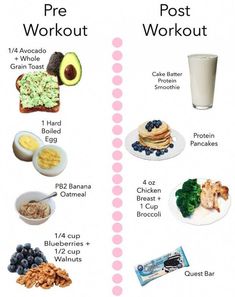 Healthy Weight Gain Foods, Healthy Weight Gain, Pre Workout, Protein Smoothie, Healthy Meal Prep, Best Diets