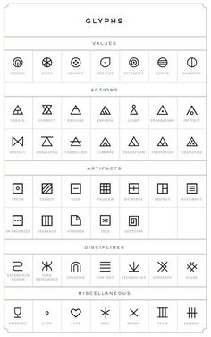 the symbols and their meanings for each type of object in this graphic diagram, you can see