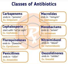 an orange and white poster with words describing the classes of antibiotics on it