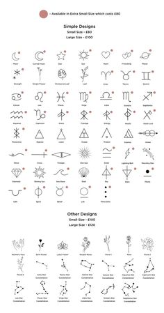 the symbols and their meaningss are shown in this graphic diagram, which shows how to read