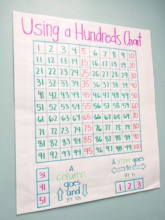 a bulletin board with numbers on it and the words using a hundreds chart written below