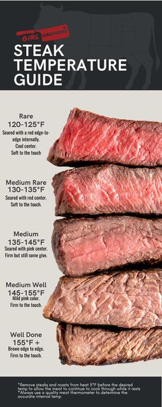 steak temperature guide for steaks