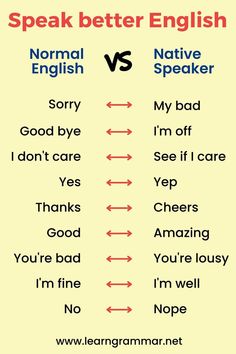 two different types of english words are shown in this graphic above the words speak better english and