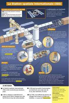 an info sheet with instructions on how to use the space station in english and spanish