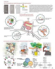 an info sheet with diagrams on the different types of buildings and their functions in it