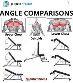 the different types of inclines and their functions are shown in this manual for beginners to