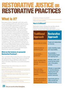 an article about restorative practices