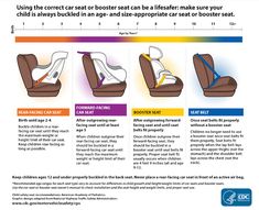 instructions for how to use the seat belt on a child's car seat, including instructions