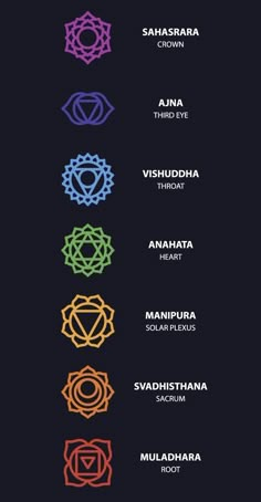 Chakras Symbols, Chakra Images, Tattoos Meaning, Chakra Throat, Chakra Symbols, Chakra Affirmations, Religious Tattoos