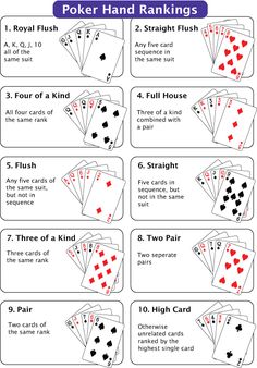 poker card instructions for beginners to learn how to play the game and use them