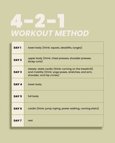 the 4 - 2 - 1 workout method is shown in this graphic above it's description