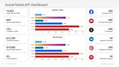 social media dashboard is displayed on the computer screen