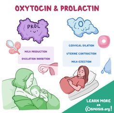 a poster with instructions on how to use oxyctin and prolaction