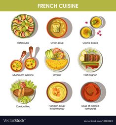 the french cuisine is shown in this illustration, with different types of food on plates