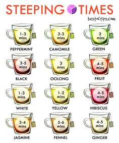 a poster showing the steps to drinking tea