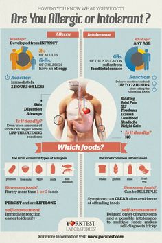 Food Allergy Awareness Week: Are You Allergic or Intolerant? Dairy Free Bread, Natural Asthma Remedies, Candida Overgrowth, Mark Hyman, Cleanse Diet, Food Intolerance