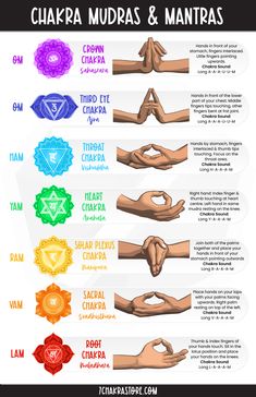 Chakra And Mudra, Magic Hand Gestures, Chakra Mudras And Mantras, Mudras For Chakras, Mudra For Chakras, Buddhist Hand Gestures, Buddhist Chants Mantra, Energy Healing Techniques, Healing Symbols Spiritual