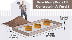 a man standing in front of a pile of dirt with the words how many bags of concrete in a yard?