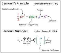 the formula for bernouli's pringle is shown in this diagram