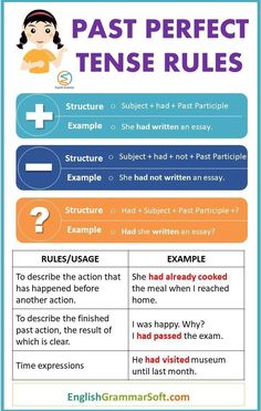 the past perfect tense rules for english students to use in their writing and reading skills