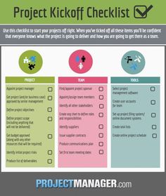 the project kick off checklist is shown in this graphic style, with three options to choose