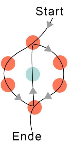 the diagram shows how to start and end with arrows pointing in different directions, as well as