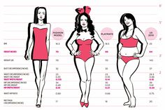 Body Types Women, Curvy Hips, Human Babies, Body Proportions, Ideal Body, Fitness Models Female, Model Body, Body Image, Fitness Model