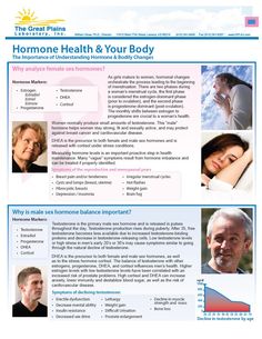 Women's Hormones, Hormone Levels, The Body, Health